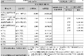 /img/1815.png/img/1815.png贾明《要账》:揭秘现代商业催收的艺术与策略/img/1815.png /img/1815.png/img/1815.png贾明《要账》:揭秘现代商业催收的艺术与策略/img/1815.png